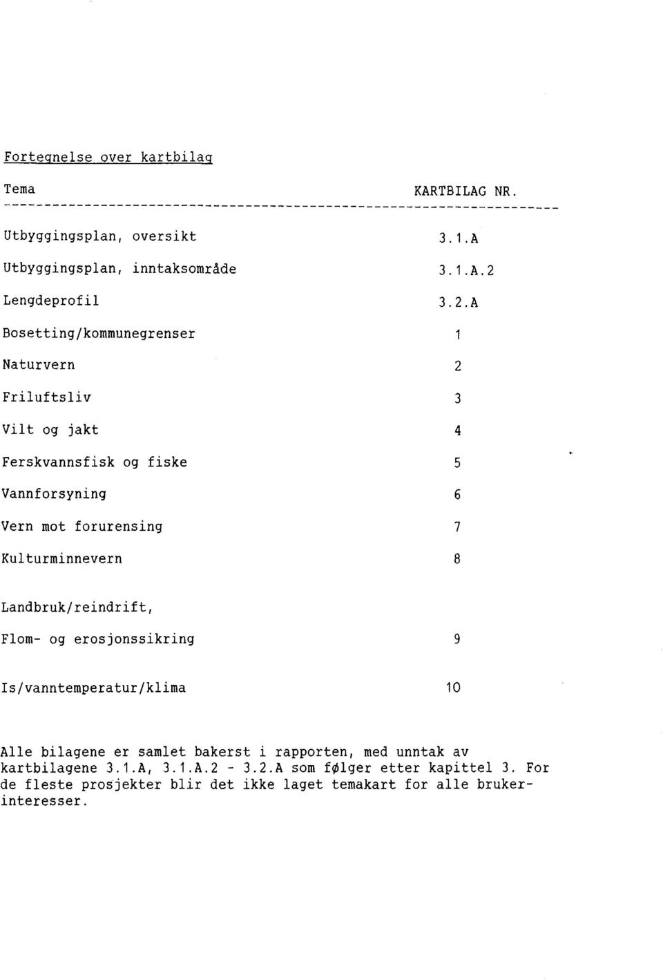 Lengdeprofil 3.2.