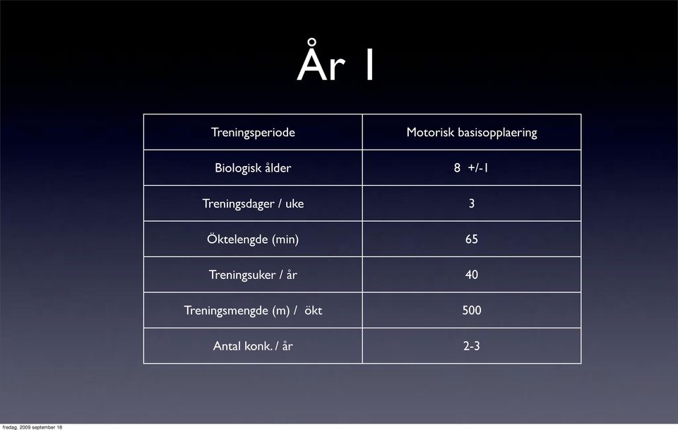 Öktelengde (min) 65 Treningsuker / år 40