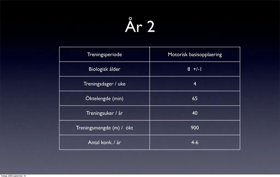 Öktelengde (min) 65 Treningsuker / år 40