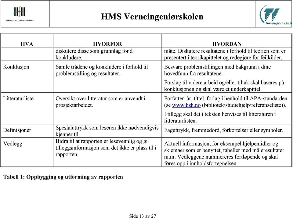 Spesialuttrykk som leseren ikke nødvendigvis kjenner til. Bidra til at rapporten er lesevennlig og gi tilleggsinformasjon som det ikke er plass til i rapporten.