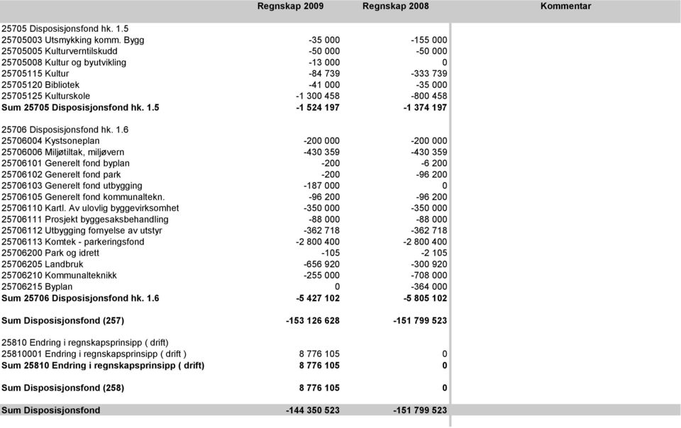 458-800 458 Sum 25705 Disposisjonsfond hk. 1.