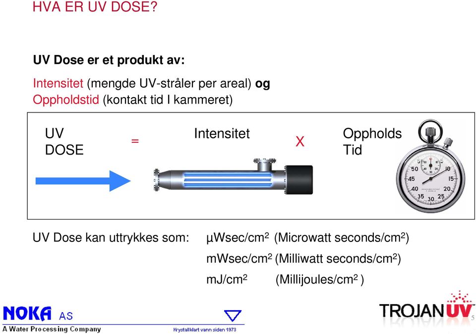 Oppholdstid (kontakt tid I kammeret) UV DOSE = Intensitet X Oppholds Tid