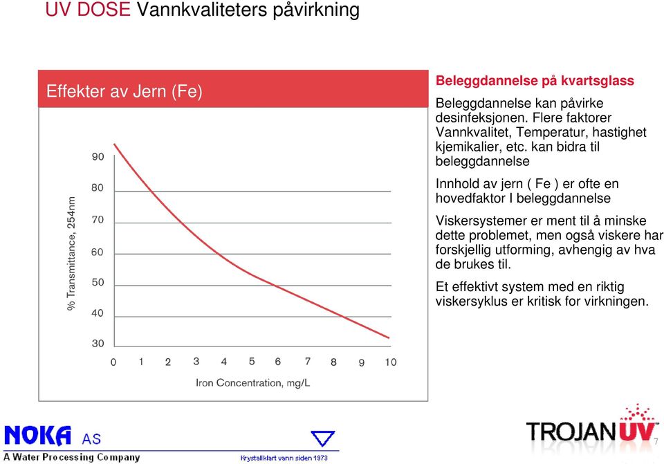 kan bidra til beleggdannelse Innhold av jern ( Fe ) er ofte en hovedfaktor I beleggdannelse Viskersystemer er ment til å