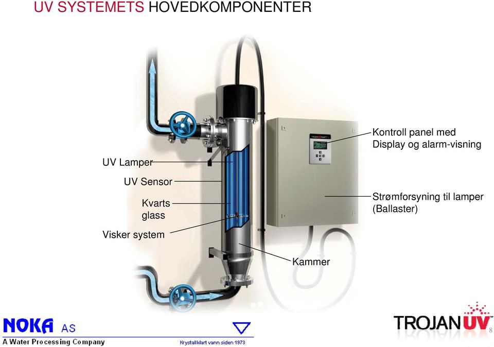 Lamper UV Sensor Kvarts glass