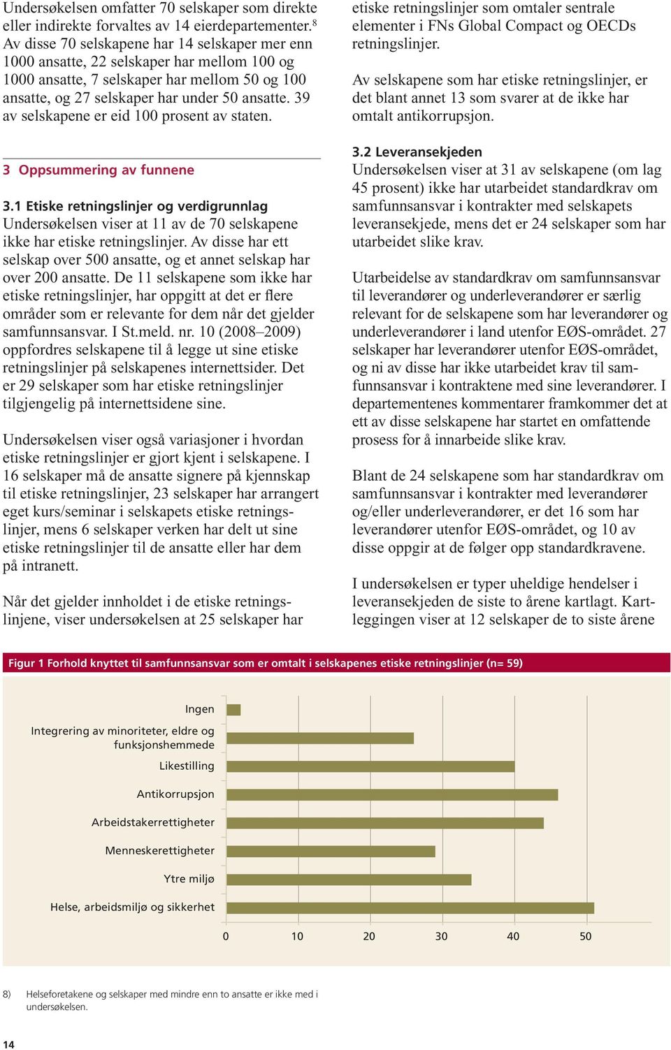 39 av selskapene er eid 100 prosent av staten. 3 Oppsummering av funnene 3.1 Etiske retningslinjer og verdigrunnlag Undersøkelsen viser at 11 av de 70 selskapene ikke har etiske retningslinjer.