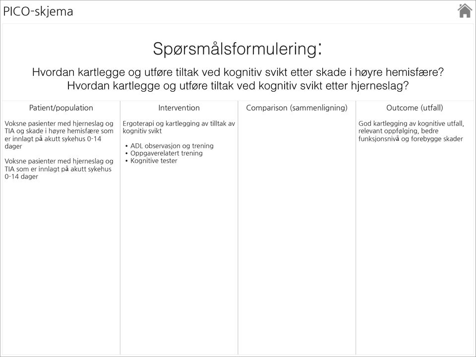 Patient/population Intervention Comparison (sammenligning) Outcome (utfall) oksne pasienter med hjerneslag og TIA og skade i høyre hemisfære som er innlagt på akutt