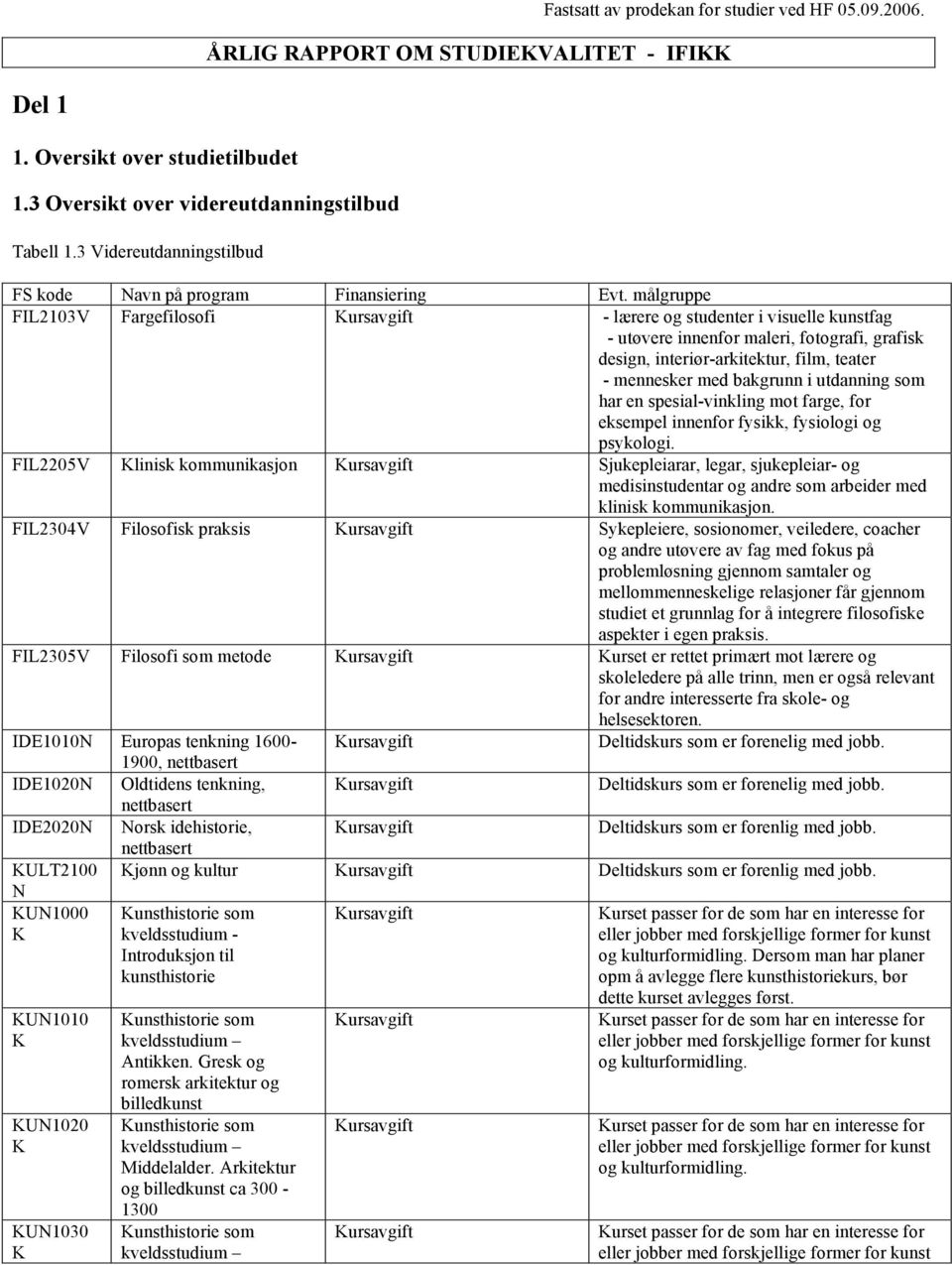 målgruppe FIL2103V Fargefilosofi ursavgift - lærere og studenter i visuelle kunstfag - utøvere innenfor maleri, fotografi, grafisk design, interiør-arkitektur, film, teater - mennesker med bakgrunn i