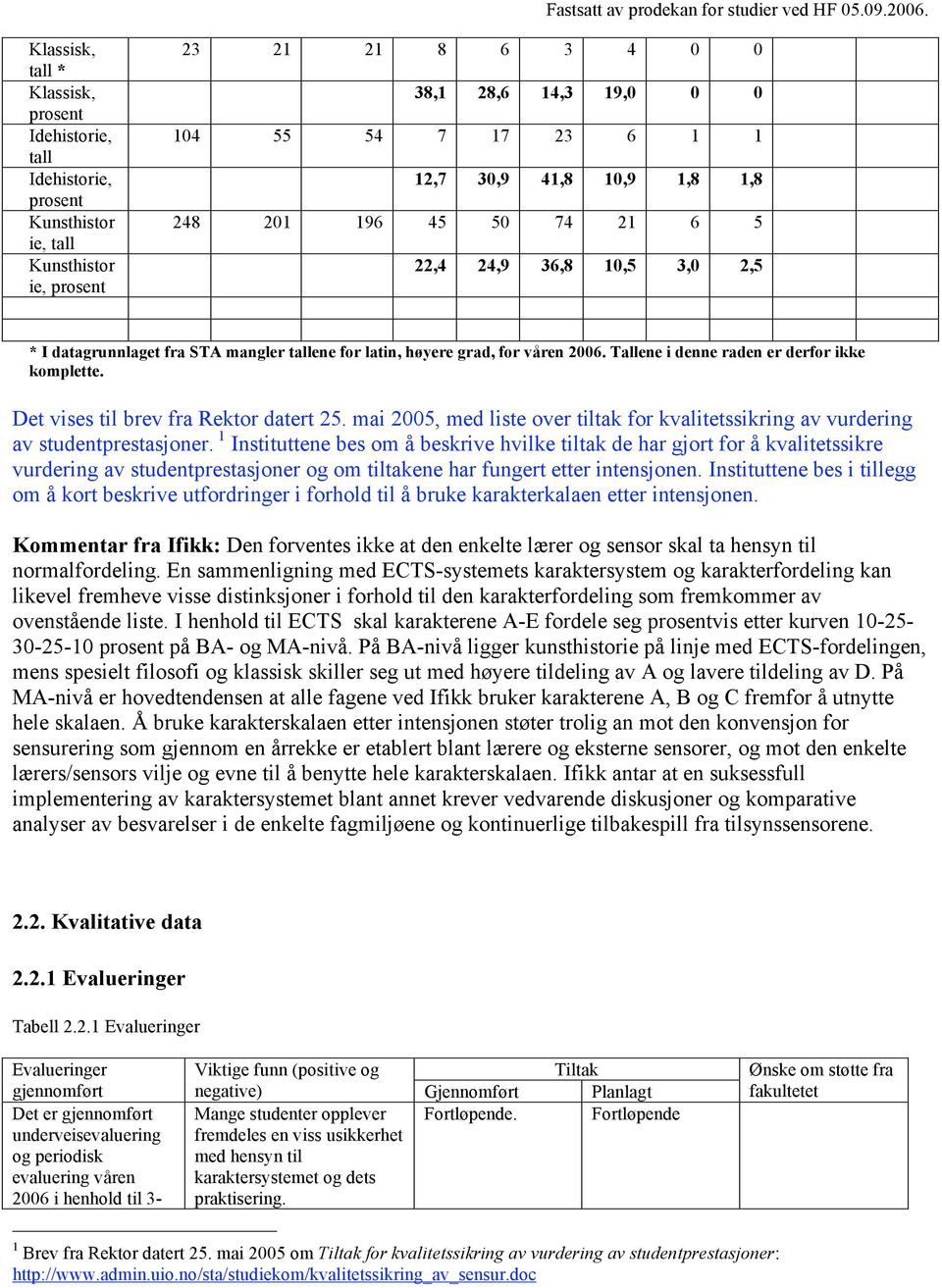 mai 2005, med liste over tiltak for kvalitetssikring av vurdering av studentprestasjoner.