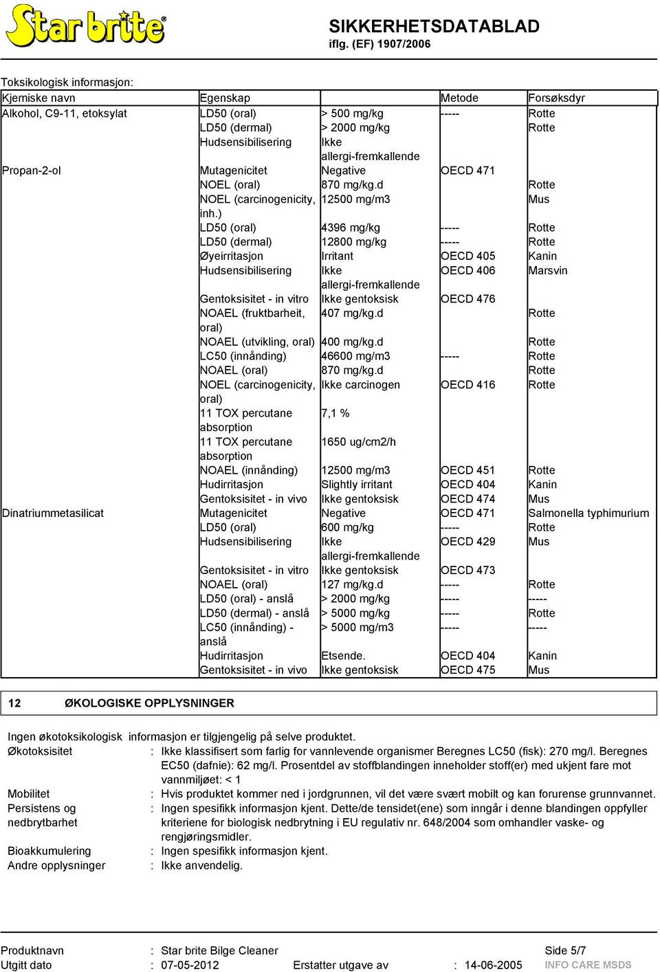 ) LD50 (oral) 4396 mg/kg ----- Rotte LD50 (dermal) 12800 mg/kg ----- Rotte Øyeirritasjon Irritant OECD 405 Kanin Hudsensibilisering Ikke OECD 406 Marsvin allergi-fremkallende Gentoksisitet - in vitro