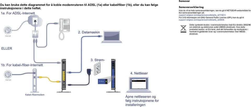 com/app/answers/detail/a_id/11621/. For å få informasjon om GNU General Public License (GPL) kan du gå til support.netgear.com/app/answers/detail/a_id/2649. Internett ADSL Linje Telefon 2.