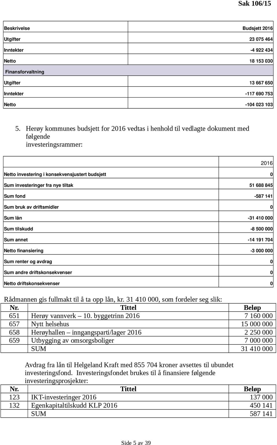 845 Sum fond 587 141 Sum bruk av driftsmidler 0 Sum lån 31 410 000 Sum tilskudd 8 500 000 Sum annet 14 191 704 Netto finansiering 3 000 000 Sum renter og avdrag 0 Sum andre driftskonsekvenser 0 Netto