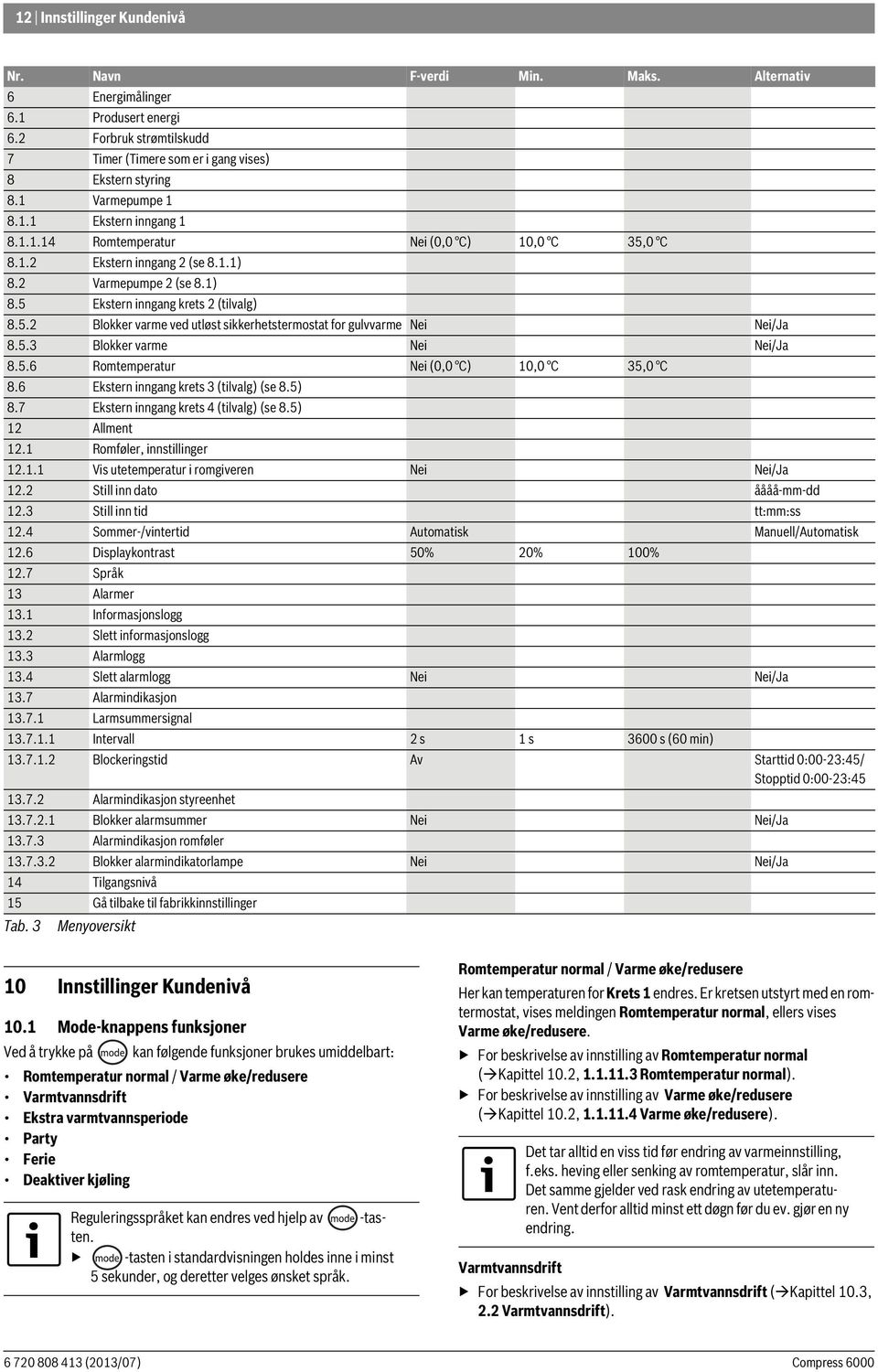 5.3 Blokker varme Nei Nei/Ja 8.5.6 Romtemperatur Nei (0,0 C) 10,0 C 35,0 C 8.6 Ekstern inngang krets 3 (tilvalg) (se 8.5) 8.7 Ekstern inngang krets 4 (tilvalg) (se 8.5) 12 Allment 12.