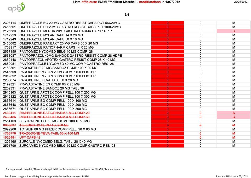 2557155 PANTOMED NYCOMED BELG 40 MG COMP 28 0 0 M 2568087 PANTOPRAZOL 40MG SANDOZ GASTRO RESIST.