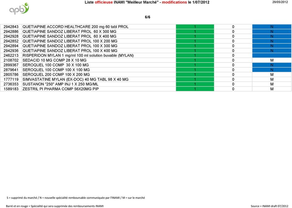 1 mg/ml 100 ml solution buvable (MYLAN) 1 0 2108702 SEDACID 10 MG COMP 28 X 10 MG 1 0 M 2899367 SEROQUEL 100 COMP 30 X 100 MG 1 0 N 2879641 SEROQUEL 100 COMP 100 X 100 MG 1 0 N 2805786