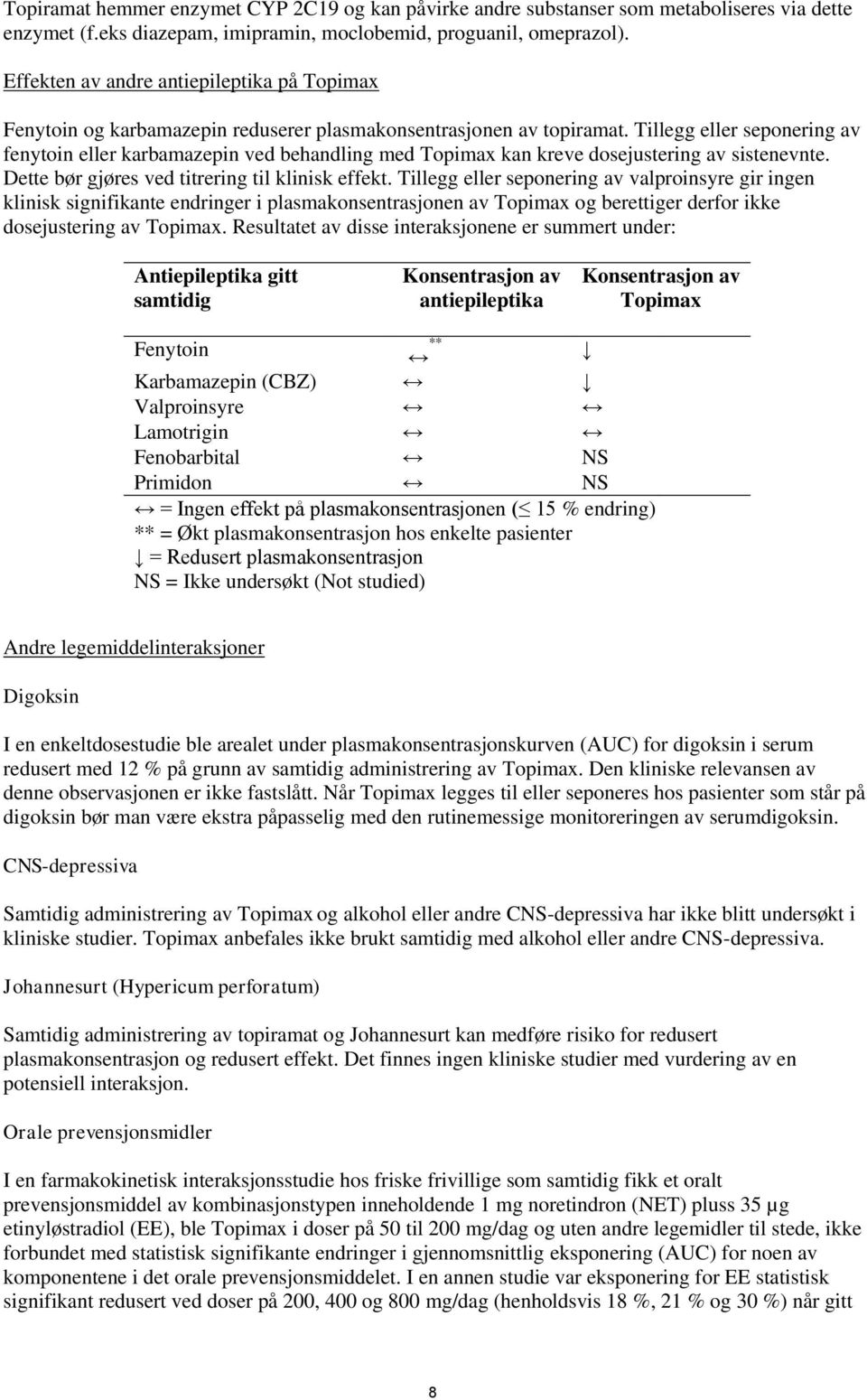 Tillegg eller seponering av fenytoin eller karbamazepin ved behandling med Topimax kan kreve dosejustering av sistenevnte. Dette bør gjøres ved titrering til klinisk effekt.