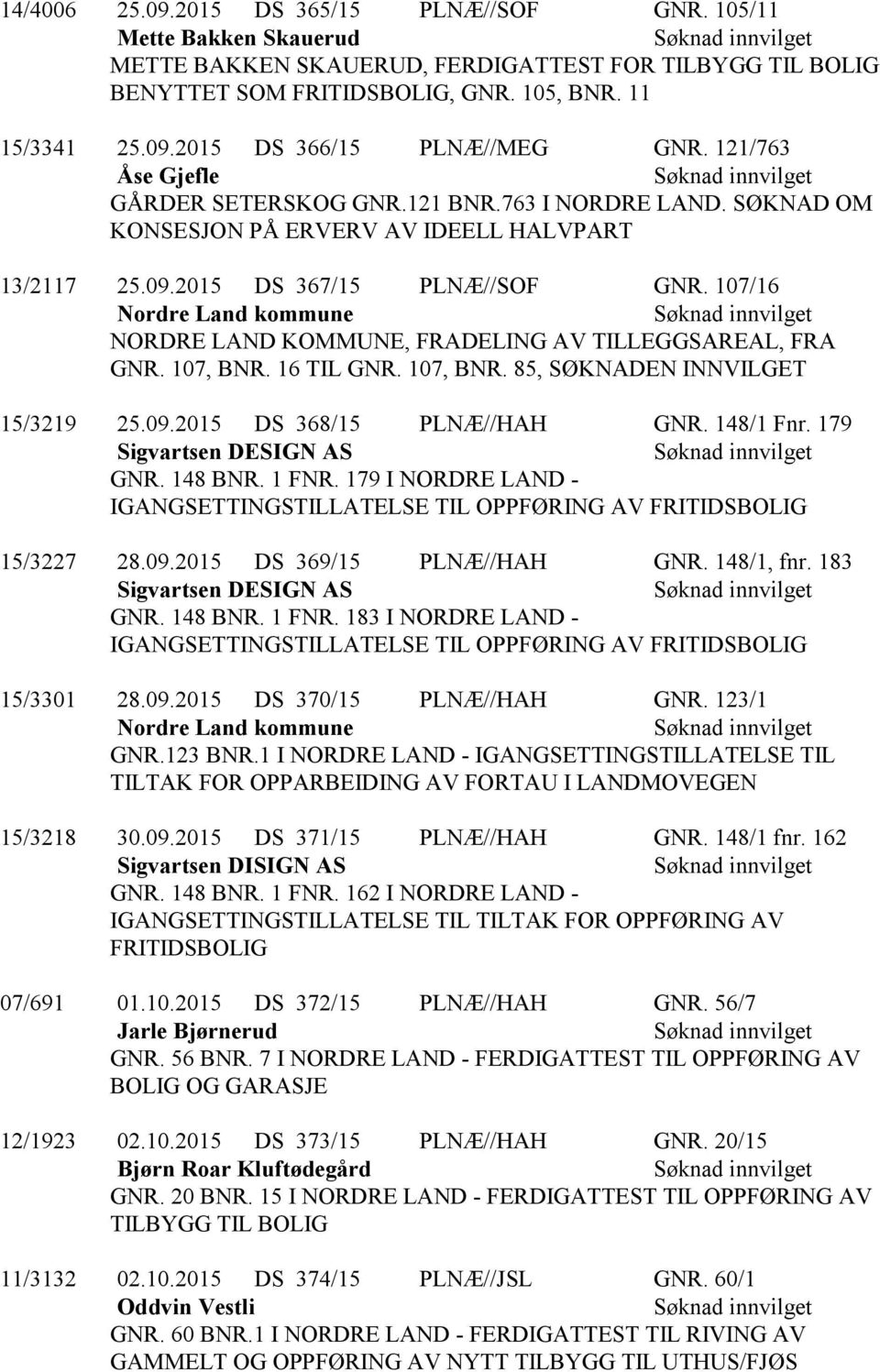 107/16 Nordre Land kommune NORDRE LAND KOMMUNE, FRADELING AV TILLEGGSAREAL, FRA GNR. 107, BNR. 16 TIL GNR. 107, BNR. 85, SØKNADEN INNVILGET 15/3219 25.09.2015 DS 368/15 PLNÆ//HAH GNR. 148/1 Fnr.