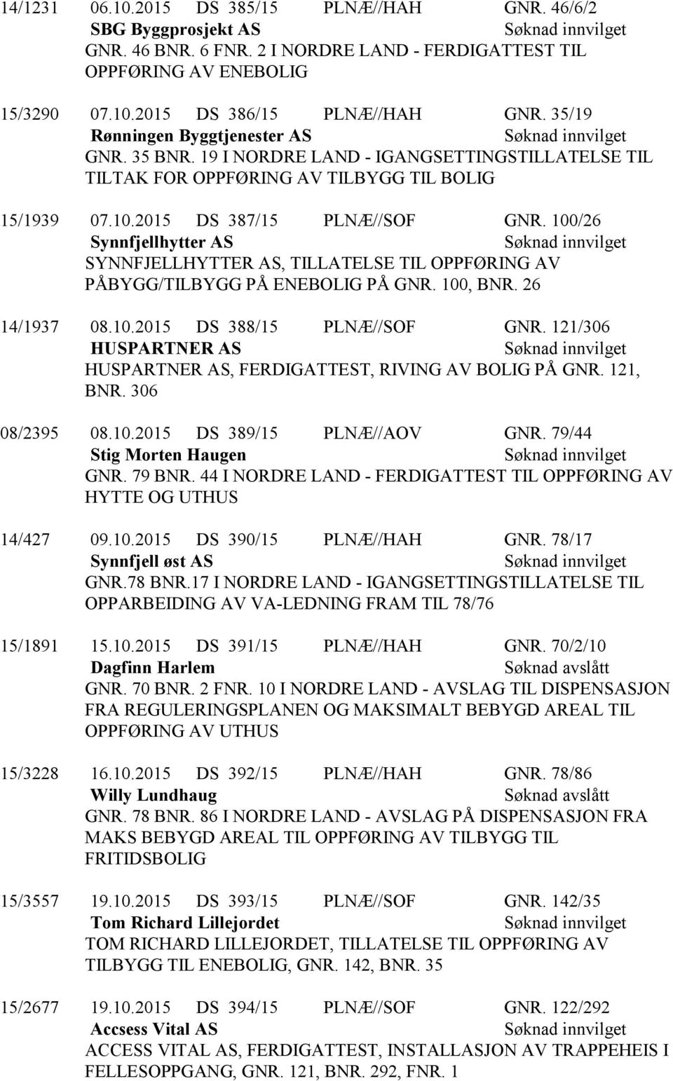 100/26 Synnfjellhytter AS SYNNFJELLHYTTER AS, TILLATELSE TIL OPPFØRING AV PÅBYGG/TILBYGG PÅ ENEBOLIG PÅ GNR. 100, BNR. 26 14/1937 08.10.2015 DS 388/15 PLNÆ//SOF GNR.