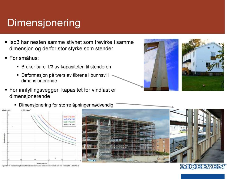 stenderen Deformasjon på tvers av fibrene i bunnsvill dimensjonerende For