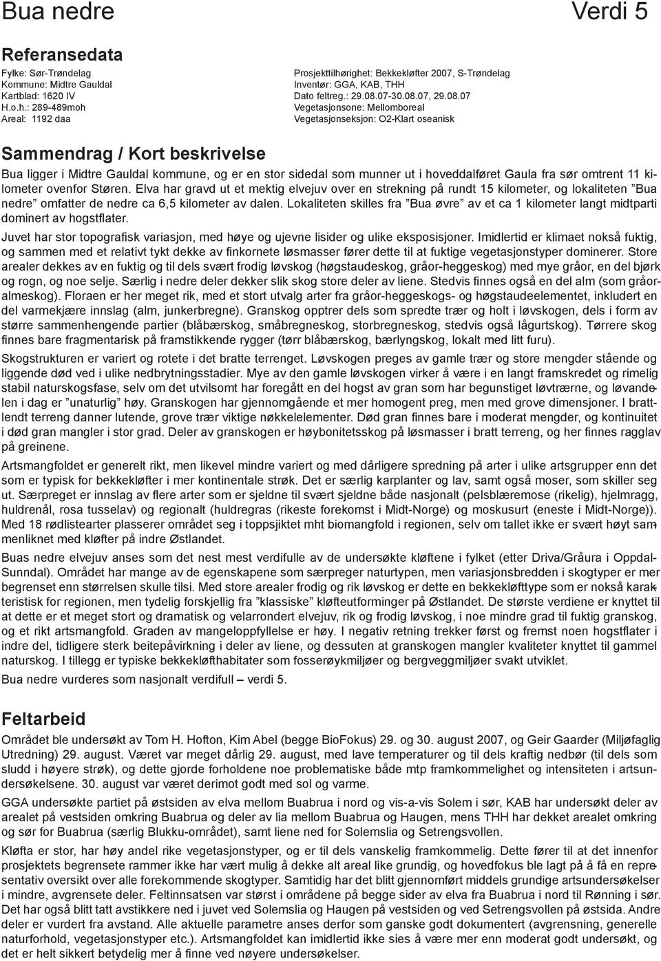 : 289-489moh Vegetasjonsone: Mellomboreal Areal: 1192 daa Vegetasjonseksjon: O2-Klart oseanisk Sammendrag / Kort beskrivelse Bua ligger i Midtre Gauldal kommune, og er en stor sidedal som munner ut i