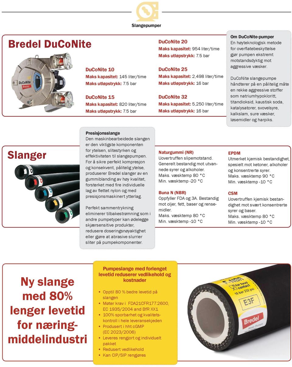 5 bar DuCoNite 25 Maks kapasitet: 2,498 liter/time DuCoNite 32 Maks kapasitet: 5,250 liter/time Om DuCoNite-pumper En høyteknologisk metode for overflatebeskyttelse gjør pumpen ekstremt