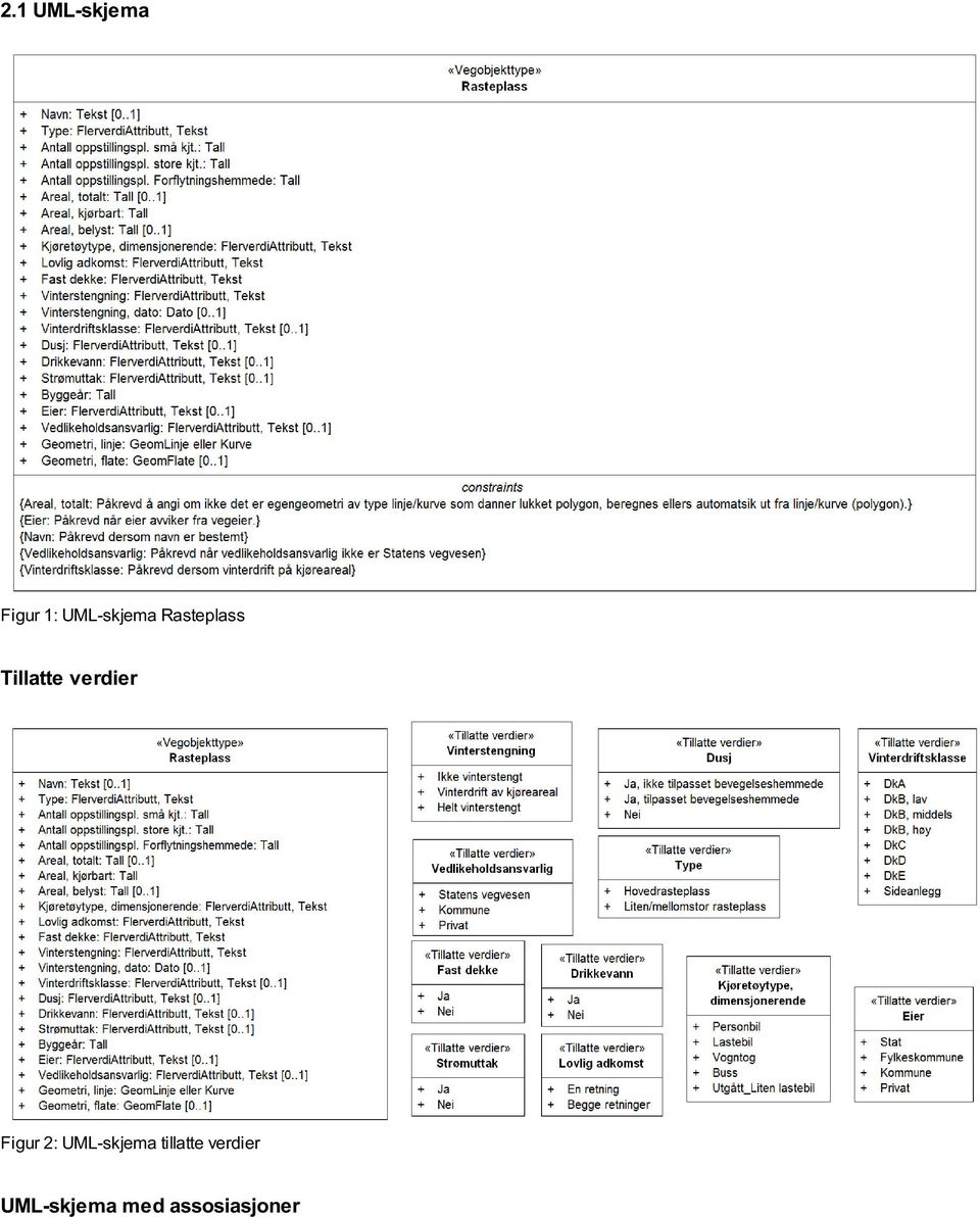 verdier Figur 2: UML-skjema