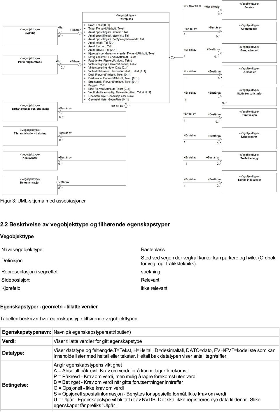 vegtrafikanter kan parkere og hvile. (Ordbok for veg- og Trafikkteknikk).