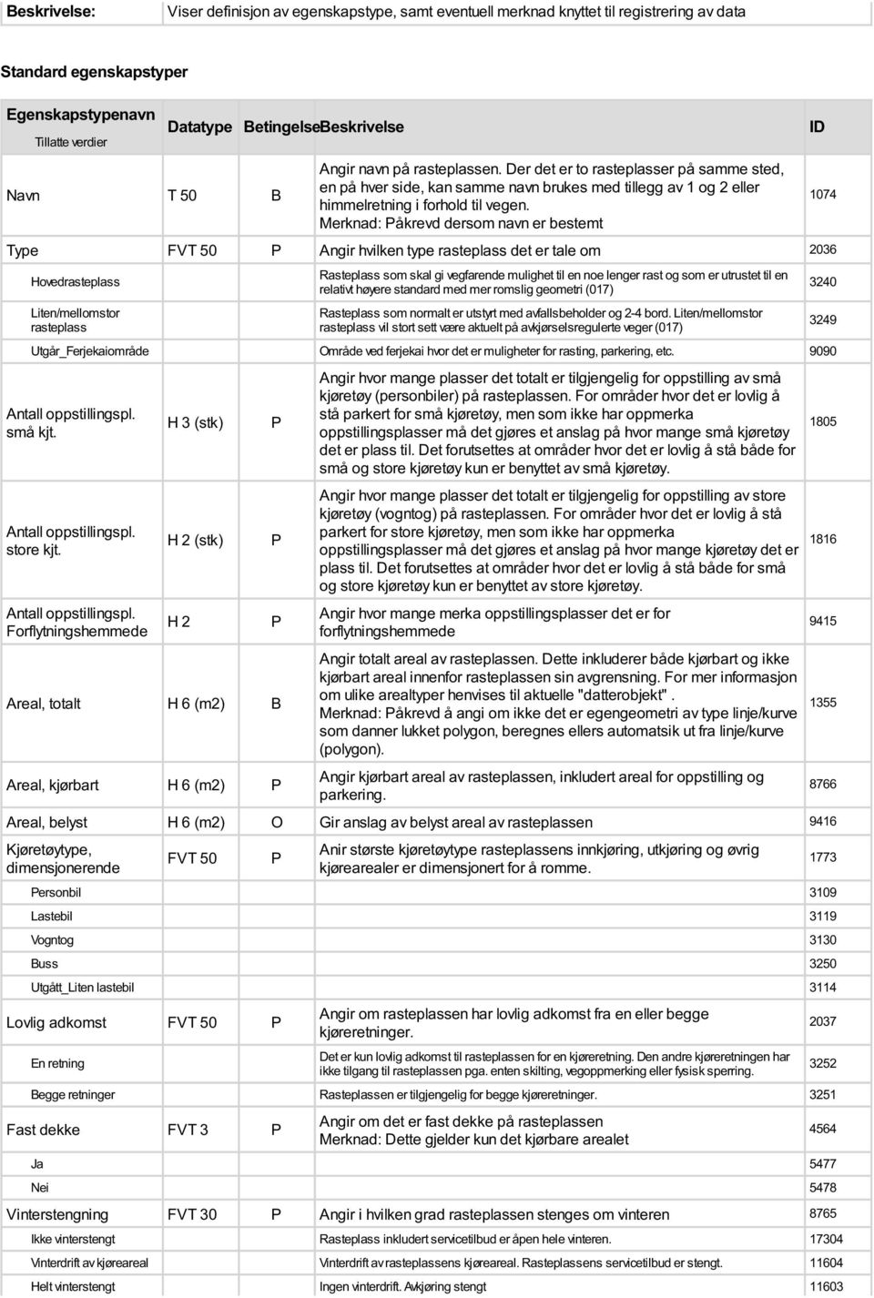 Merknad: Påkrevd dersom navn er bestemt Type FVT 50 P Angir hvilken type rasteplass det er tale om 2036 Hovedrasteplass Liten/mellomstor rasteplass Rasteplass som skal gi vegfarende mulighet til en