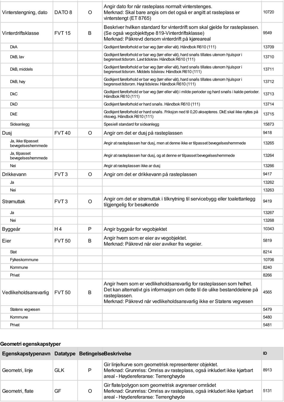 (Se også vegobjekttype 819-Vinterdriftsklasse) Merknad: Påkrevd dersom vinterdrift på kjøreareal DkA Godkjent føreforhold er bar veg (tørr eller våt).