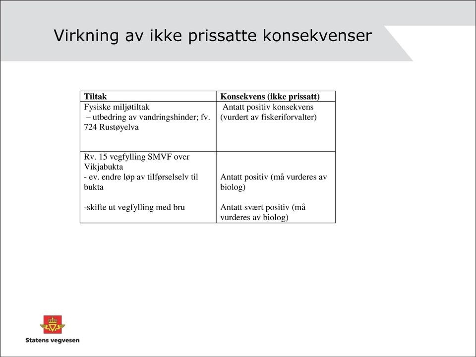 fiskeriforvalter) Rv. 15 vegfylling SMVF over Vikjabukta - ev.