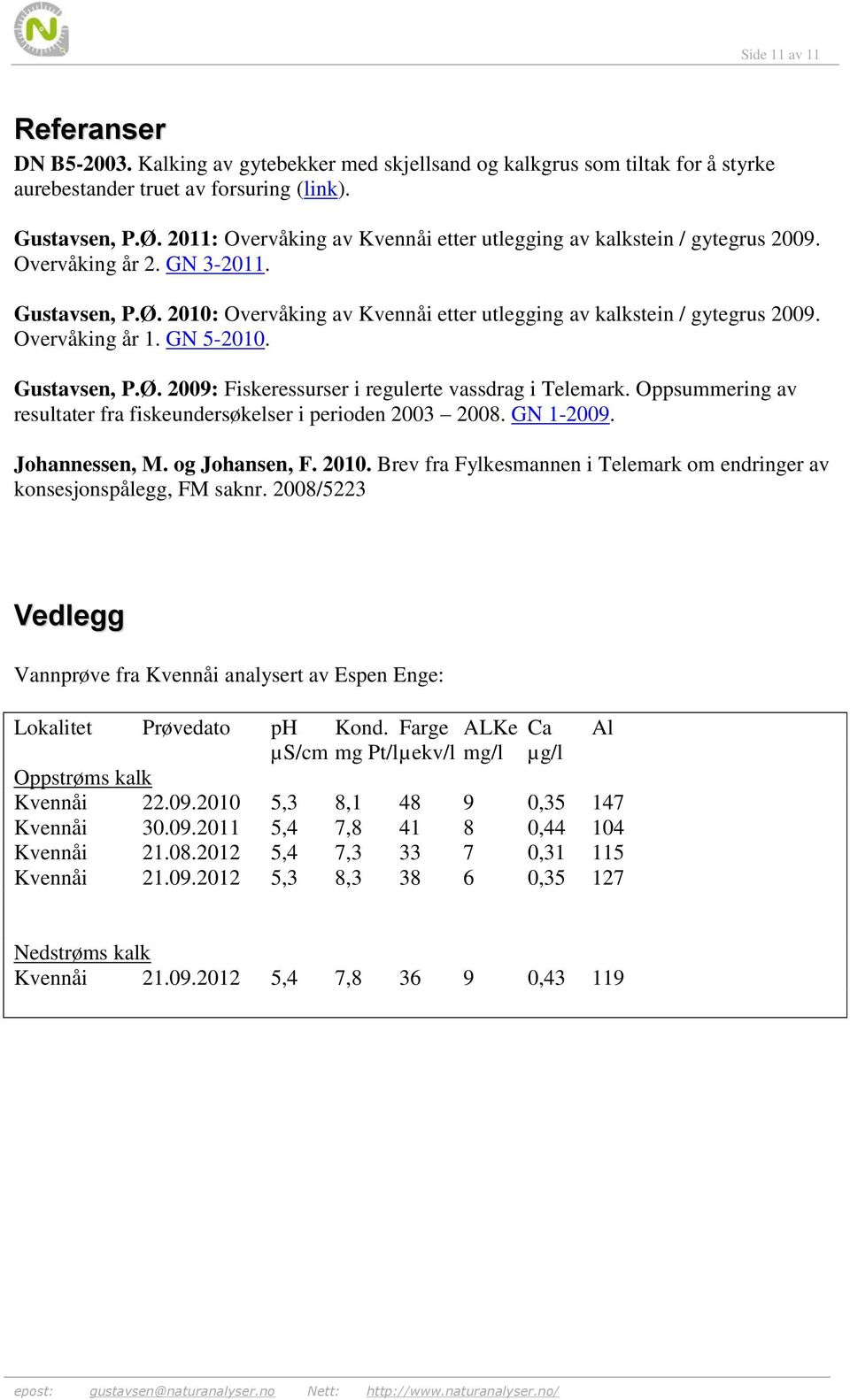 Overvåking år 1. GN 5-2010. Gustavsen, P.Ø. 2009: Fiskeressurser i regulerte vassdrag i Telemark. Oppsummering av resultater fra fiskeundersøkelser i perioden 2003 2008. GN 1-2009. Johannessen, M.