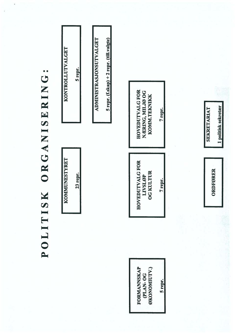 valgte) FORMANNSKAP (PLAN- OG ØKONOMIUTV.