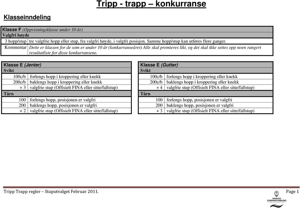 Kommentar Dette er klassen for de som er under 10 år (konkurranseåret) Alle skal premieres likt, og det skal ikke settes opp noen rangert resultatliste for disse konkurransene.