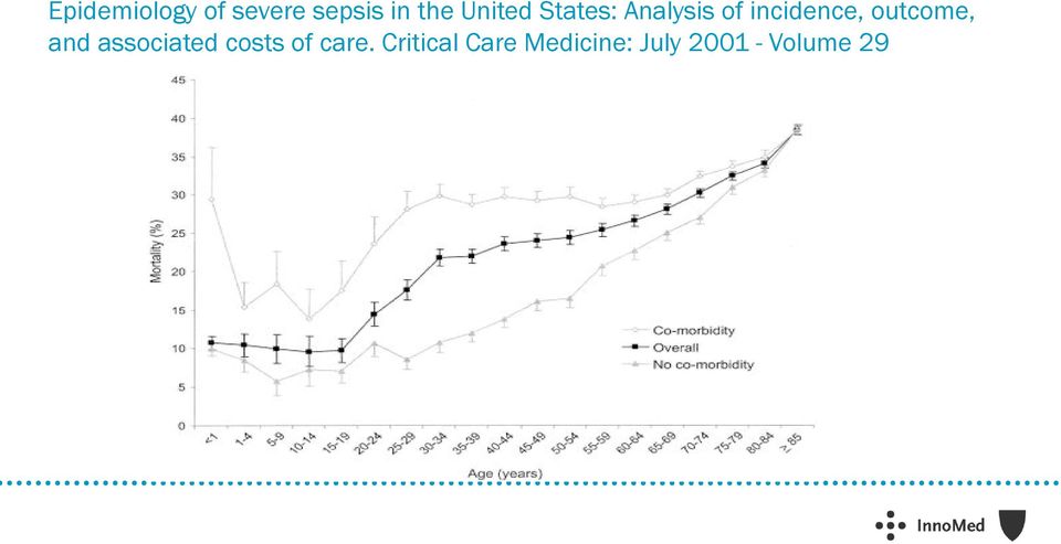 outcome, and associated costs of care.