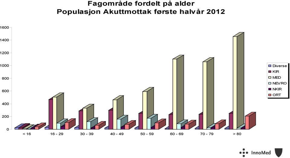 1000 800 600 Diverse KIR MED NEVRO NKIR ORT