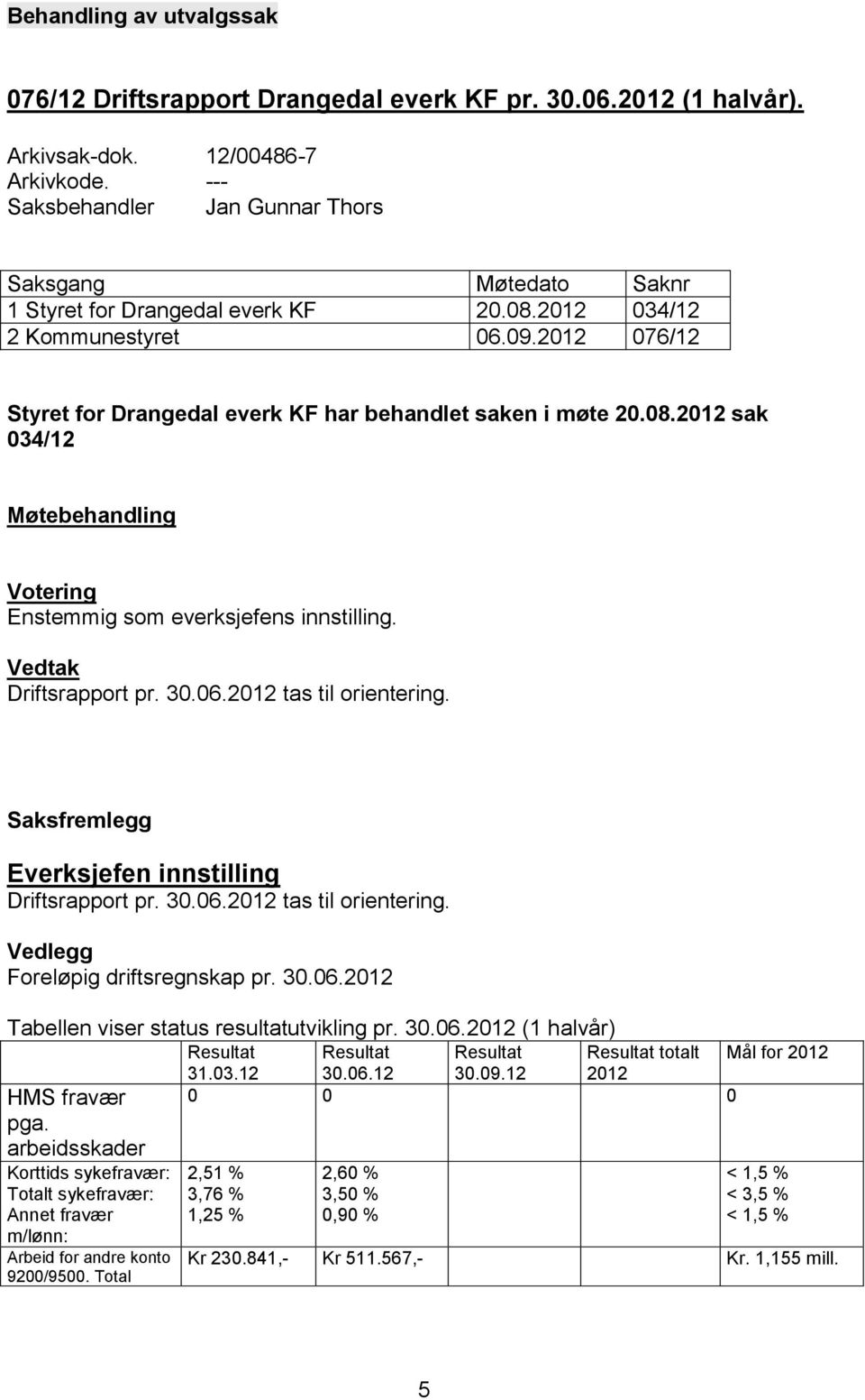 2012 076/12 Styret for Drangedal everk KF har behandlet saken i møte 20.08.2012 sak 034/12 Møtebehandling Votering Enstemmig som everksjefens innstilling. Vedtak Driftsrapport pr. 30.06.