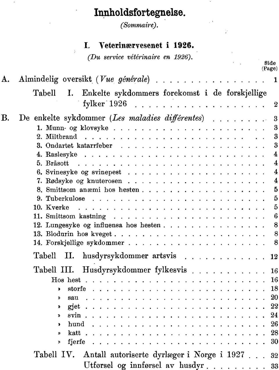 Svinesyke og svinepest 7. Rodsyke og knuterosen 8. Smittsom anæmi hos hesten 9. Tuberkulose. Kverke. Smittsom kastning 6. Lungesyke og influensa hos hesten 8. Blodurin hos kveget 8.