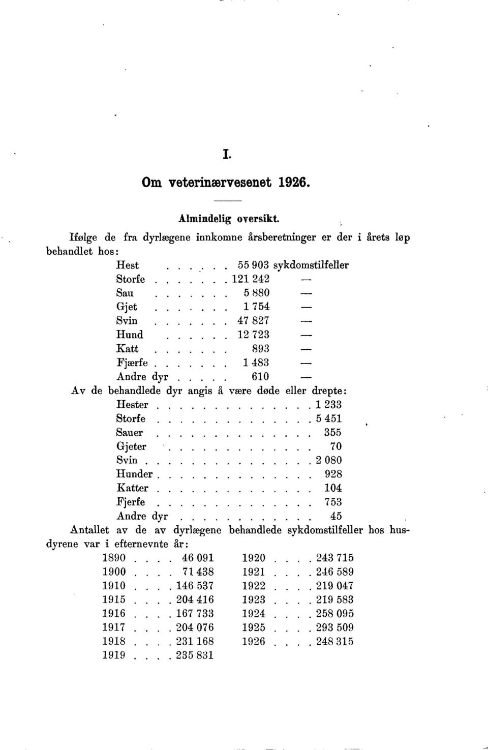 7 Katt. 89 Fjærfe.. 8 ndre dyr 6 v de behandlede dyr angis å være døde eller drepte: Hester.