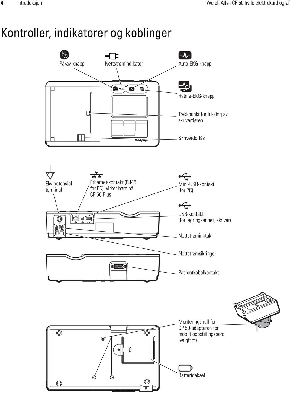 (RJ45 for PC), virker bare på CP 50 Plus Mini-USB-kontakt (for PC) USB-kontakt (for lagringsenhet, skriver) Nettstrøminntak