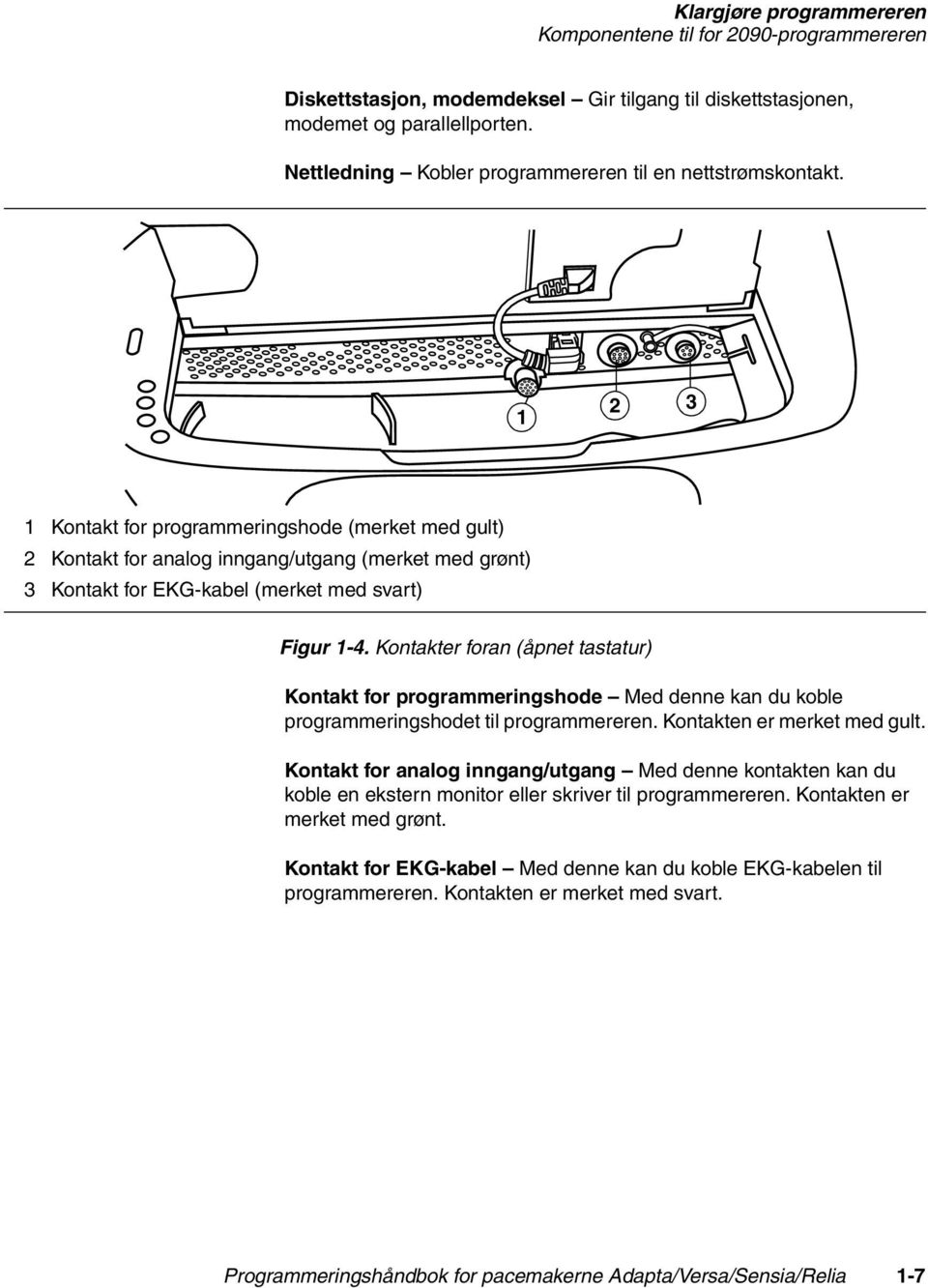 1 2 3 1 Kontakt for programmeringshode (merket med gult) 2 Kontakt for analog inngang/utgang (merket med grønt) 3 Kontakt for EKG-kabel (merket med svart) Figur 1-4.