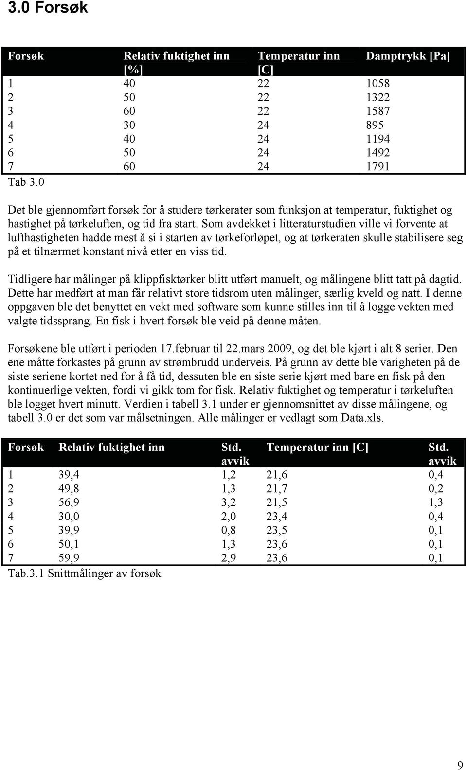 Som avdekket i litteraturstudien ville vi forvente at lufthastigheten hadde mest å si i starten av tørkeforløpet, og at tørkeraten skulle stabilisere seg på et tilnærmet konstant nivå etter en viss