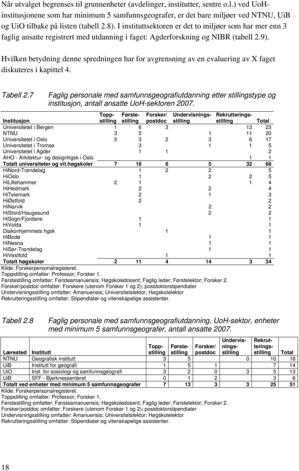 Hvilken betydning denne spredningen har for avgrensning av en evaluering av X faget diskuteres i kapittel 4. Tabell 2.