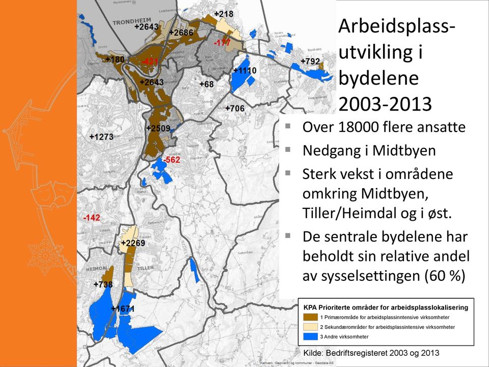 De sentrale bydelene har beholdt sin relative andel av sysselsettingen (60 %) KPA Prioriterte områder for