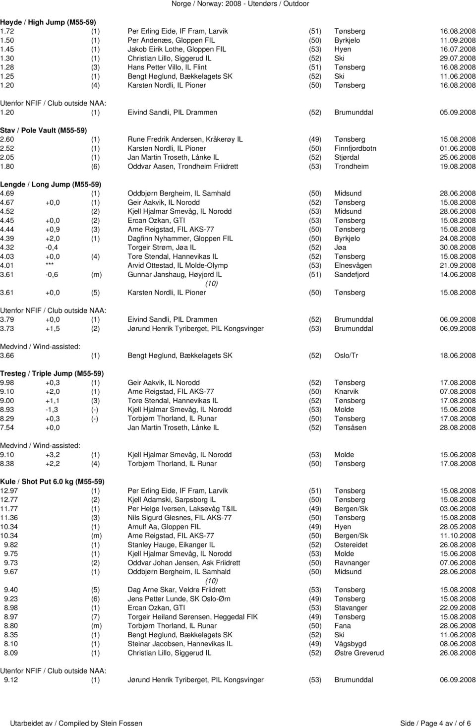 08.2008 1.20 (1) Eivind Sandli, PIL Drammen (52) Brumunddal 05.09.2008 Stav / Pole Vault (M55-59) 2.60 (1) Rune Fredrik Andersen, Kråkerøy IL (49) Tønsberg 15.08.2008 2.