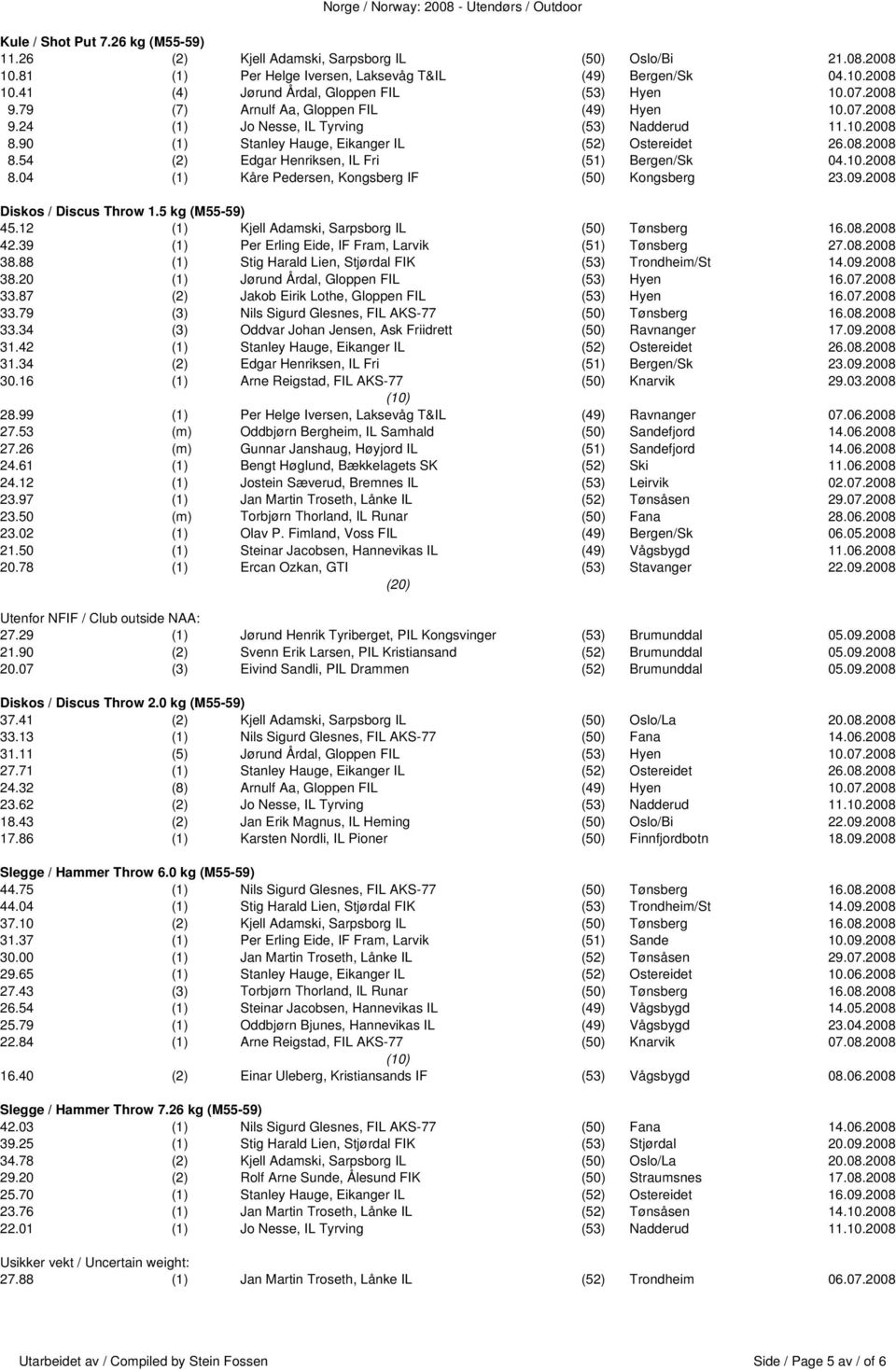 10.2008 8.04 (1) Kåre Pedersen, Kongsberg IF (50) Kongsberg 23.09.2008 Diskos / Discus Throw 1.5 kg (M55-59) 45.12 (1) Kjell Adamski, Sarpsborg IL (50) Tønsberg 16.08.2008 42.