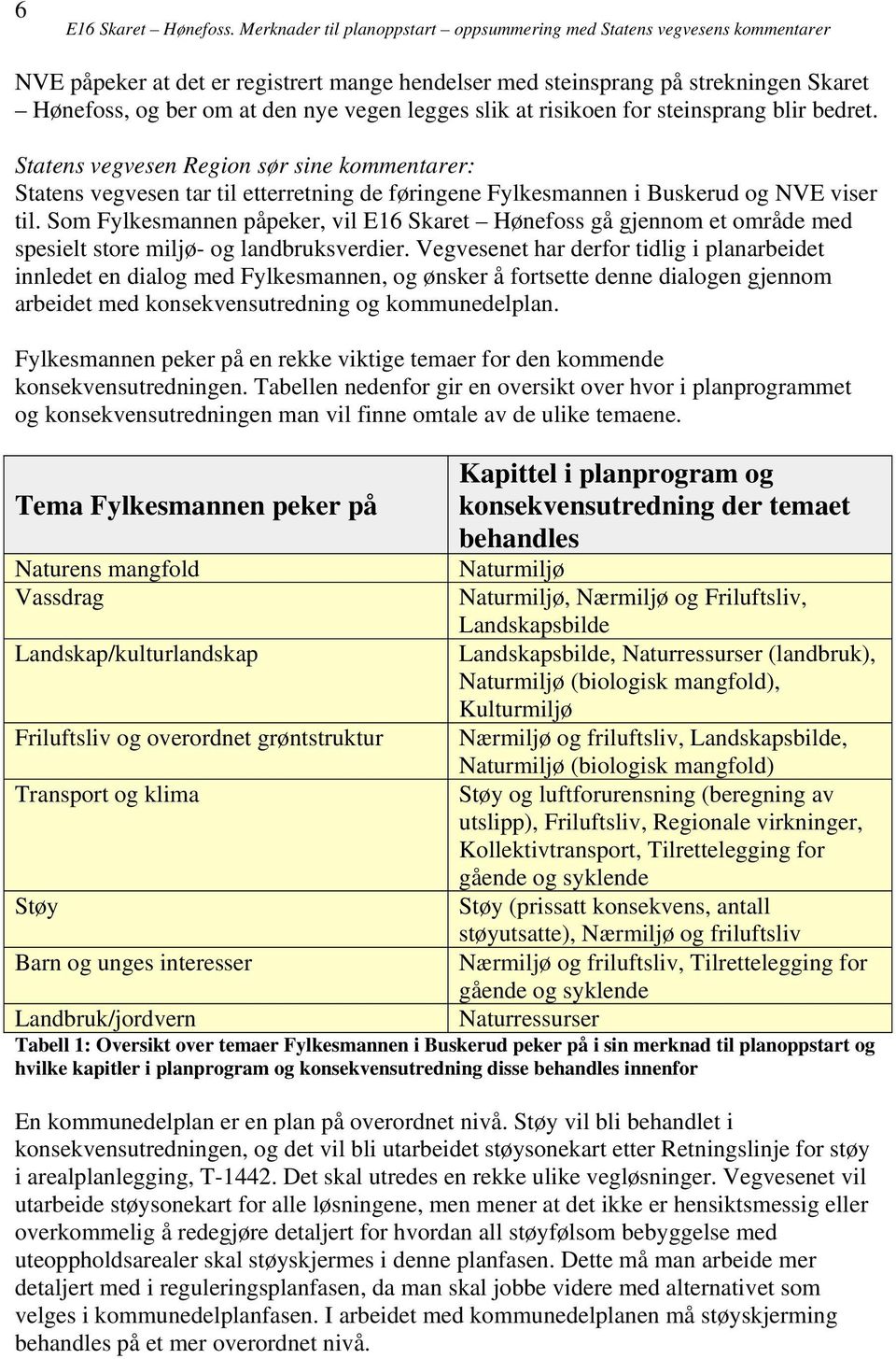 legges slik at risikoen for steinsprang blir bedret. Statens vegvesen Region sør sine kommentarer: Statens vegvesen tar til etterretning de føringene Fylkesmannen i Buskerud og NVE viser til.