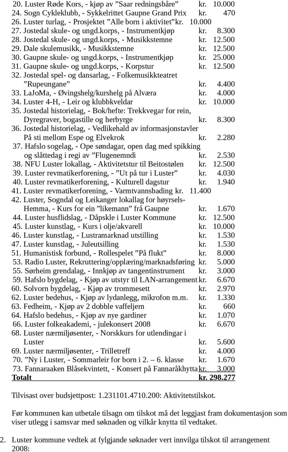 korps, - Instrumentkjøp kr. 25.000 31. Gaupne skule- og ungd.korps, - Korpstur kr. 12.500 32. Jostedal spel- og dansarlag, - Folkemusikkteatret Rupeungane kr. 4.400 33.