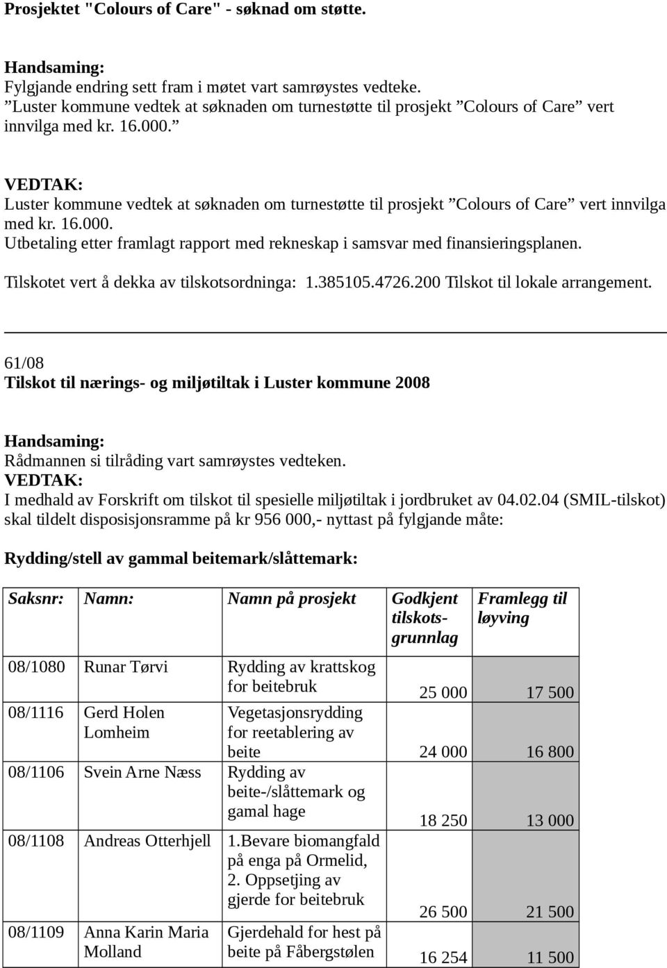 Utbetaling etter framlagt rapport med rekneskap i samsvar med finansieringsplanen. Tilskotet vert å dekka av tilskotsordninga: 1.385105.4726.200 Tilskot til lokale arrangement.