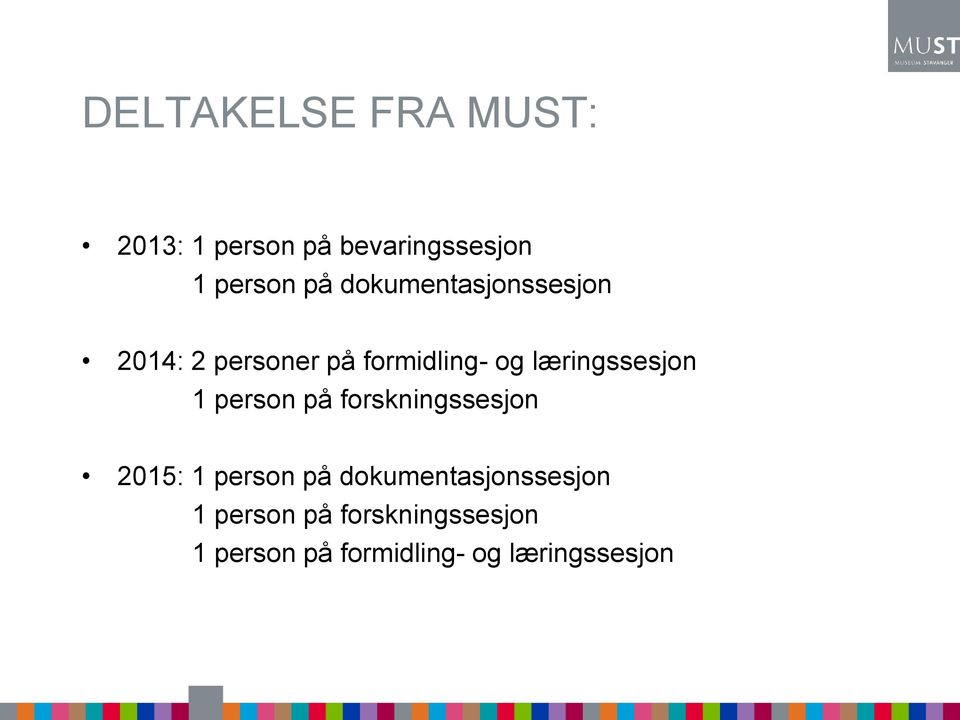 læringssesjon 1 person på forskningssesjon 2015: 1 person på