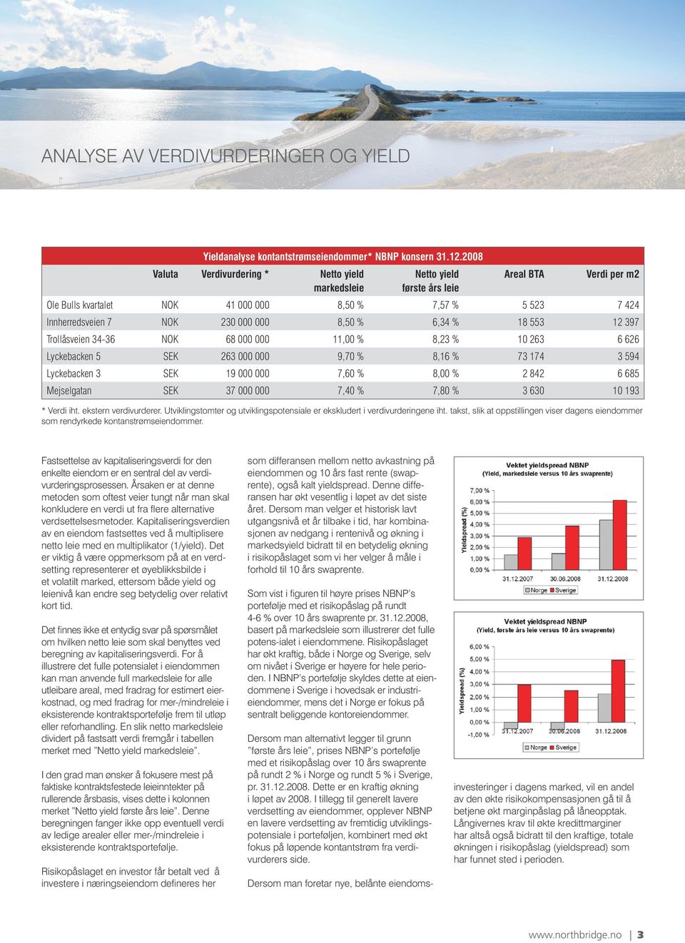 8,50 % 6,34 % 18 553 12 397 Trollåsveien 34-36 NOK 68 000 000 11,00 % 8,23 % 10 263 6 626 Lyckebacken 5 SEK 263 000 000 9,70 % 8,16 % 73 174 3 594 Lyckebacken 3 SEK 19 000 000 7,60 % 8,00 % 2 842 6