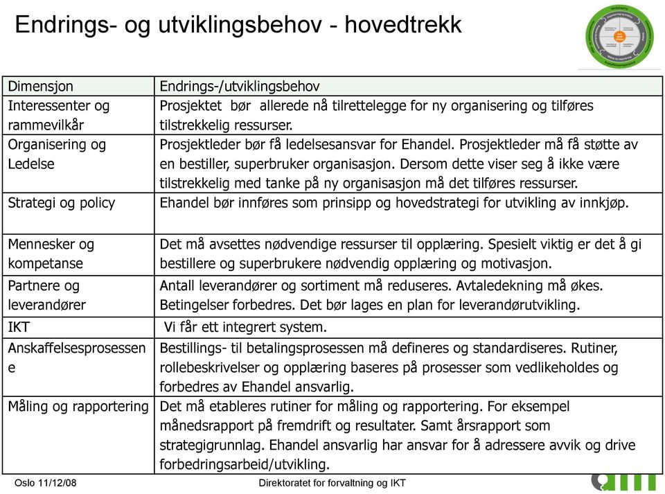 Dersom dette viser seg å ikke være tilstrekkelig med tanke på ny organisasjon må det tilføres ressurser. Ehandel bør innføres som prinsipp og hovedstrategi for utvikling av innkjøp.